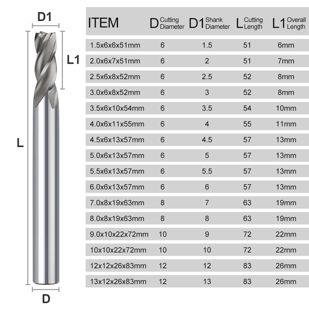 CMCP 1.5-13mm 4 Flüt HSS End M - Diy Cnc Router Electronics incelemesi ve fiyatı